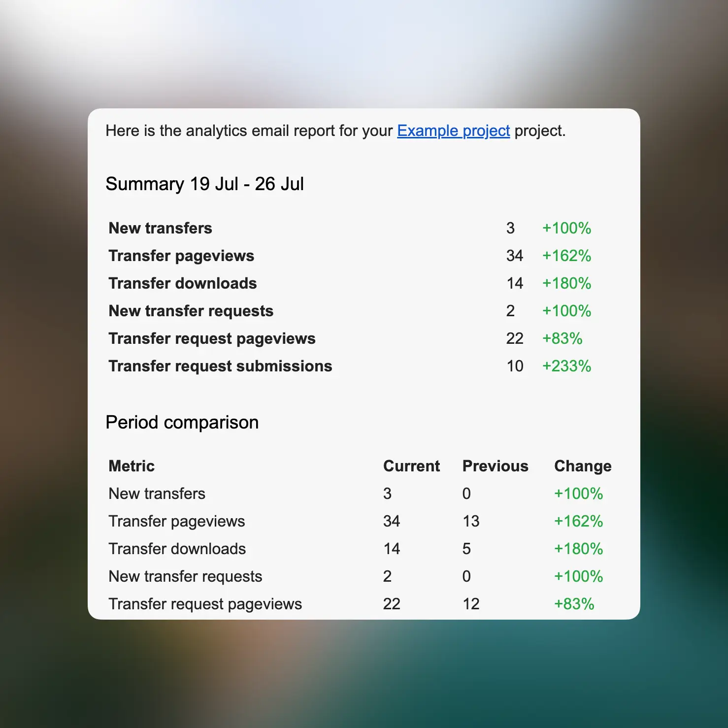 66transfer scheduled project download email report