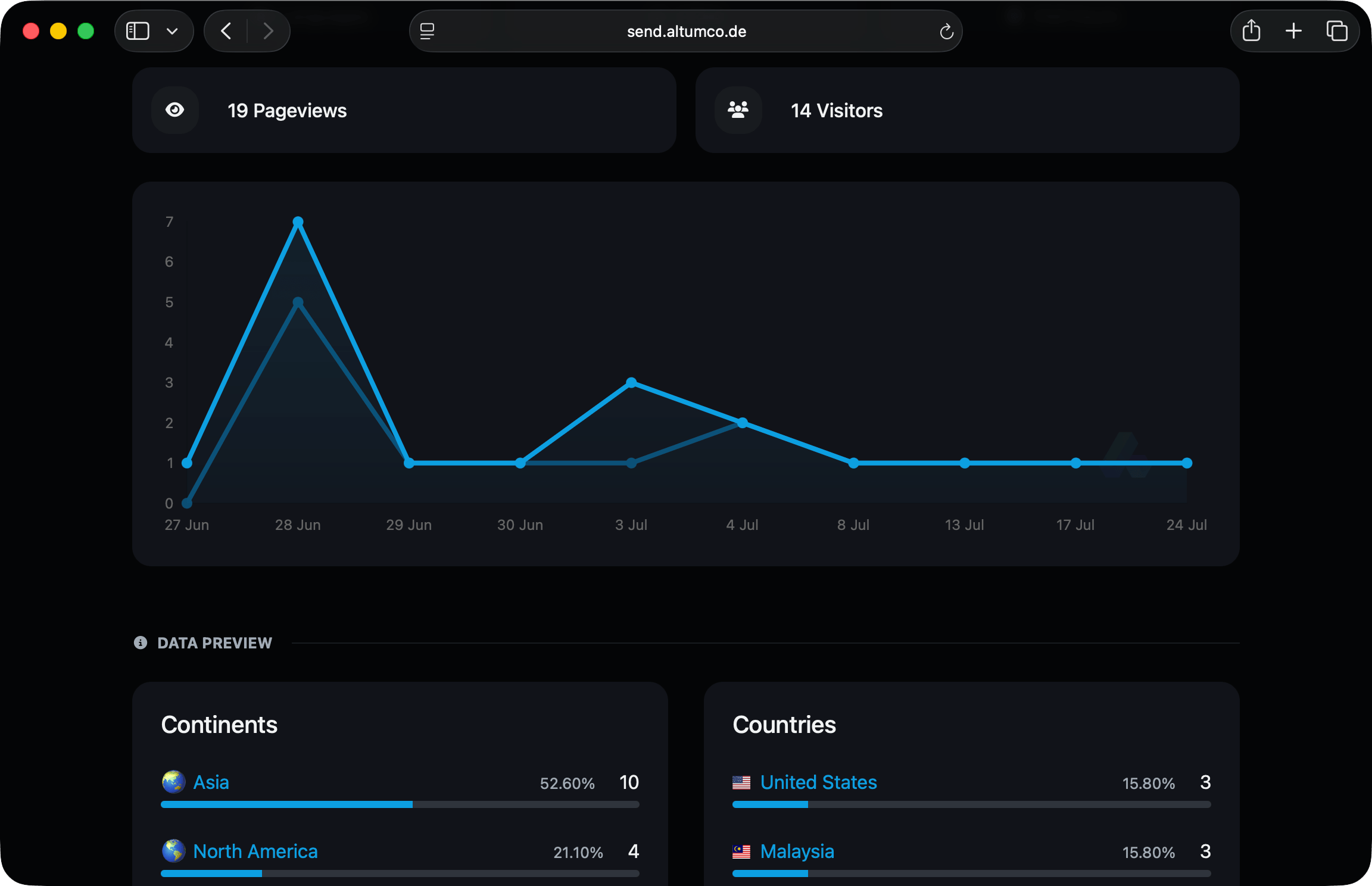 66transfer transfer statistics page showing pageview and visitor analytics