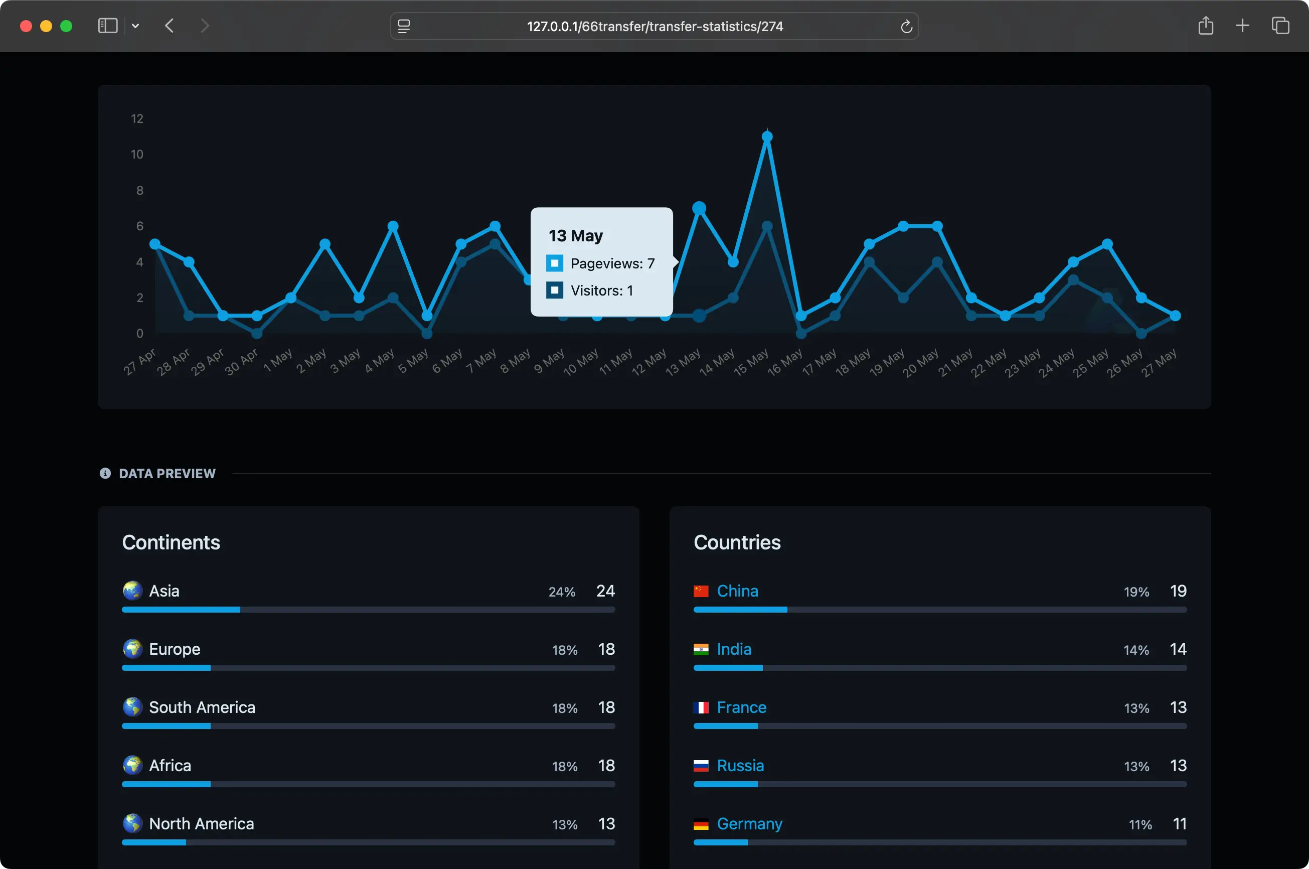 66transfer transfer statistics page showing pageview and visitor analytics